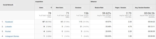 Social Channel Deep Dive Social Channel